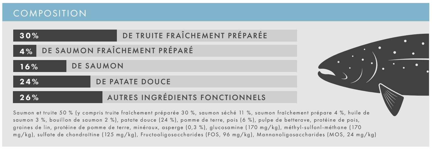 Croquettes à la truite pour Chien Adulte – Image 2