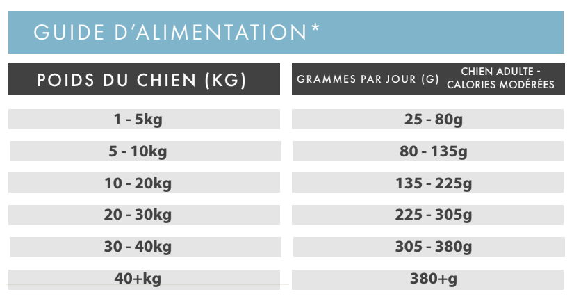 Croquettes à la truite pour Chien Adulte – Image 3